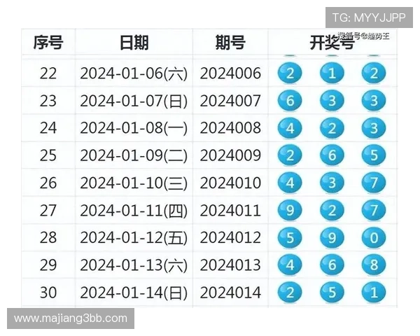 东方6+1彩票开奖时间及最新结果查询 东方6+1彩票开奖时间及最新结果查询